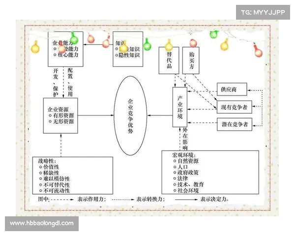 如何全面评估联盟中强队的竞争优势及其关键因素分析